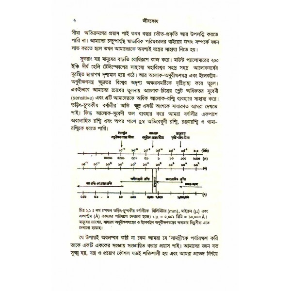 জীবকোষ - কার্ল পি. সোয়ানসন