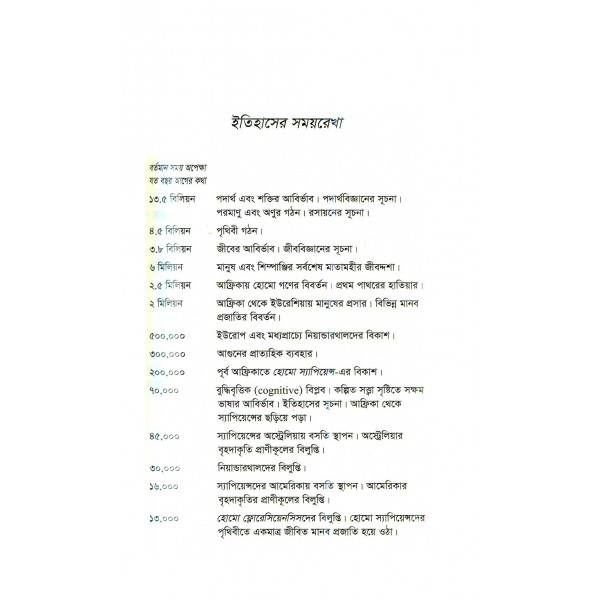 স্যাপিয়েন্স : মানবজাতির সংক্ষিপ্ত ইতিহাস - ইয়ুভাল নোয়াহ হারারি