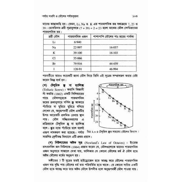 অণু পরমাণুর গঠন - এস. এম. ওয়াহিদুজ্জামান