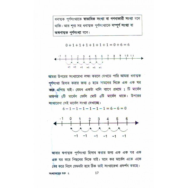 সংখ্যাতত্ত্বের শুরু: লক্ষ্য যখন অলিম্পিয়াড